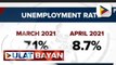 Unemployment rate noong Abril, pumalo sa 8.7% ayon sa PSA; Pagbabakuna ng mas maraming Pilipino, paraan para 'di na bumalik sa ECQ ang bansa