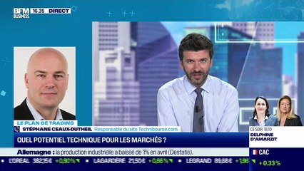 Stéphane Ceaux-Dutheil (technibourse.com) : Quel potentiel technique pour les marchés ? - 08/06