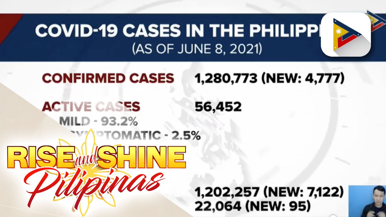Bagong kaso ng COVID-19, bumaba sa nakalipas na 13 araw; COVID-19 recoveries, umabot na sa 1,202,257