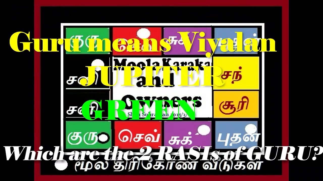 Which RASI of the 12 RASI's belongs to which planet?