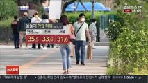 [날씨] 서울 올들어 가장 더워…한여름 성큼