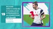 Euro 2020 Ones to Watch - Gareth Bale