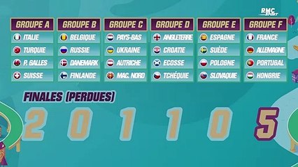 Euro 2020 : Titre, finale, participation... Des groupes (vraiment très) déséquilibrés