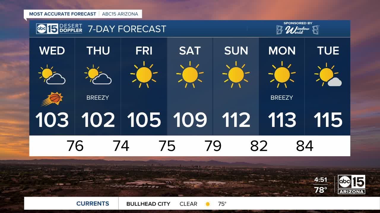 Warm Wednesday on tap