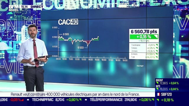 François Cabau (Barclays) : Les taux obligataires se détendent encore, pourquoi et jusqu'où ? - 09/06