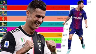 Top 10 Football Players with The Most Assists in Modern Football (2004 - 2021)