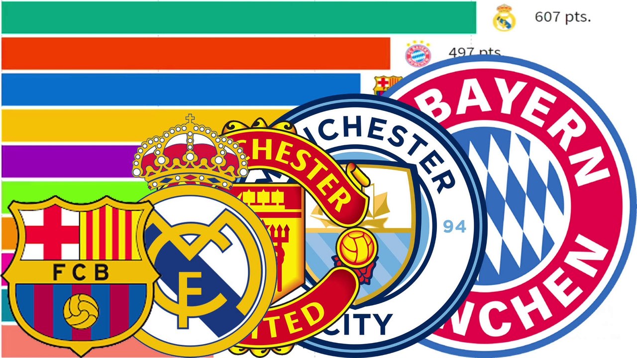 Top 10 Football Clubs with Most Points in Champions League History (2013 - 2021)