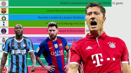 Top 10 Duos in Football by Goals Scored (1980 - 2021)