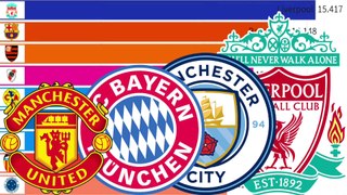 Top 10 Best Football Clubs in the World by Club World Ranking (2001 - 2021)