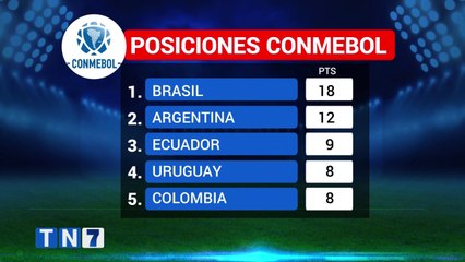 td7-repase-resultados-de-eliminatoria-de-conmebol-090621