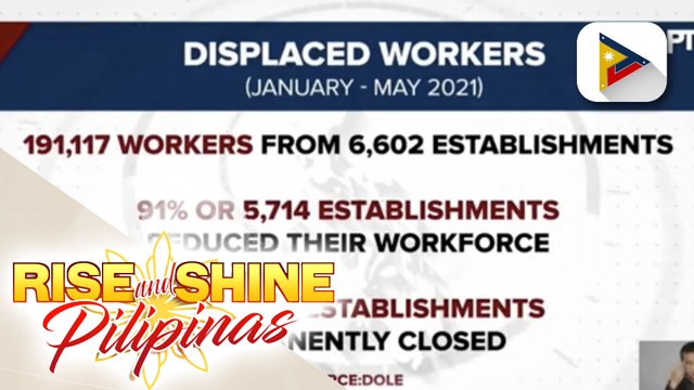 Halos 200K manggagawa, nawalan ng trabaho sa unang limang buwan ng 2021 dahil sa pandemya