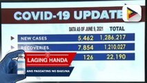 Pinakahuling datos ng COVID-19 cases sa bansa; confirmed COVID-19 cases, umabot na sa 1,286,217