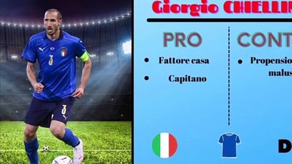 EURO 2020 | I consigli di Lazionews.eu per la prima giornata