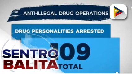 Download Video: 109 na drug personalities ang naaresto sa anti-illegal drug operations