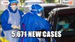 Malaysia records 5,671 new Covid-19 cases