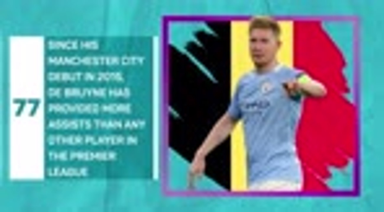 Euro 2020 Ones to Watch - Kevin De Bruyne