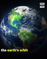 Rep. Gohmert Asks Bizarre Question About Changing the Earth's Orbit