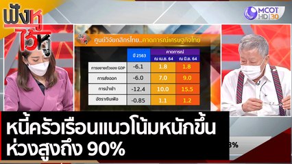 หนี้ครัวเรือนแนวโน้มหนักขึ้น ห่วงสูงถึง 90% | ฟังหูไว้หู (10  มิ.ย. 64)