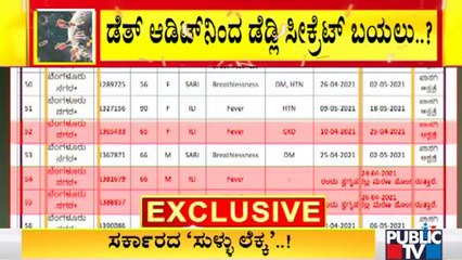 ಕೋವಿಡ್ ಸೋಂಕಿತರ ಸಾವಿನ ಲೆಕ್ಕವನ್ನು ಮುಚ್ಚಿಡ್ತಿದ್ಯಾ ಸರ್ಕಾರ..? | Karnataka | Covid19