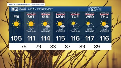 Heat Warnings right around the corner