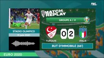 Euro 2020 : Le goal replay de Turquie – Italie, premier match de la compétition