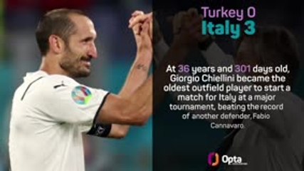 Italy make it 28 games unbeaten with Euros win over Turkey