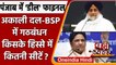 Punjab Assembly Elections 2022: Akali Dal और Mayawati की पार्टी BSP में हुआ गठबंधन | वनइंडिया हिंदी