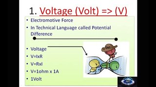What is Volt Watt and Amp in Hindi/Urdu | What is Resistance | 1 Horsepower | Unit in Electricity
