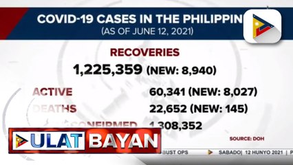 Higit 8-K bagong COVID-19 recoveries, naitala ngayong araw