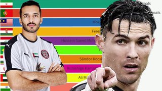 Top 100 Goalscorers for their National Teams (2021)