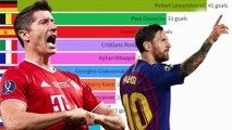 Top Goal Scorers by Season in Top 10 European Football Leagues (1992 - 2021)