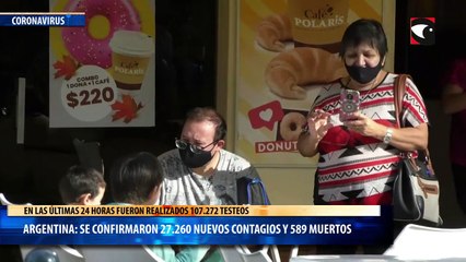 confirmaron 589 muertes y 27.260 contagios en las últimas 24 horas