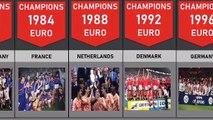 UEFA EUROPEAN CHAMPIONSHIP 1960 - 2016 • LIST OF CHAMPIONS - ALL WINNERS -