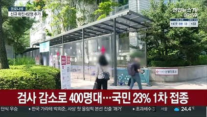 검사 감소로 400명대…국민 23% 1차 접종