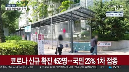 코로나 신규 확진 452명…국민 23% 1차 접종