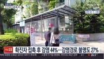 검사 줄어 다시 400명대…국민 23% 1차 접종