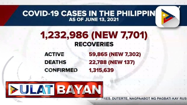7,701, naitalang gumaling sa COVID-19 kanina ayon sa DOH