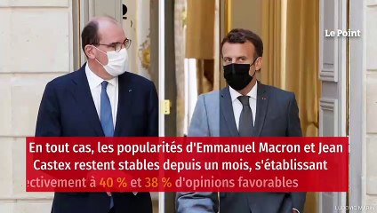 Macron a une meilleure popularité que Sarkozy et Hollande au même stade