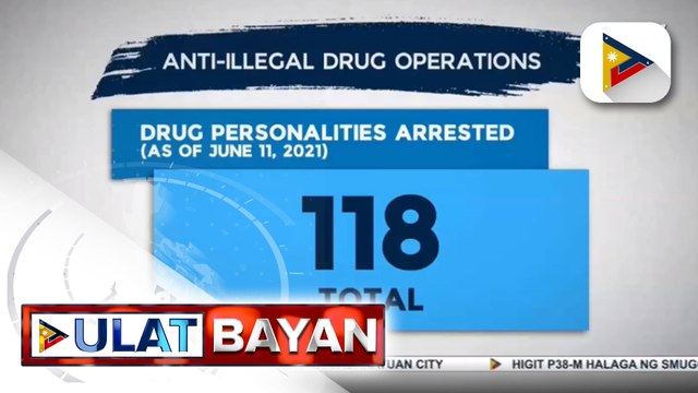 118 drug suspects, arestado sa buy bust ops ng PNP at PDEA sa loob ng tatlong araw