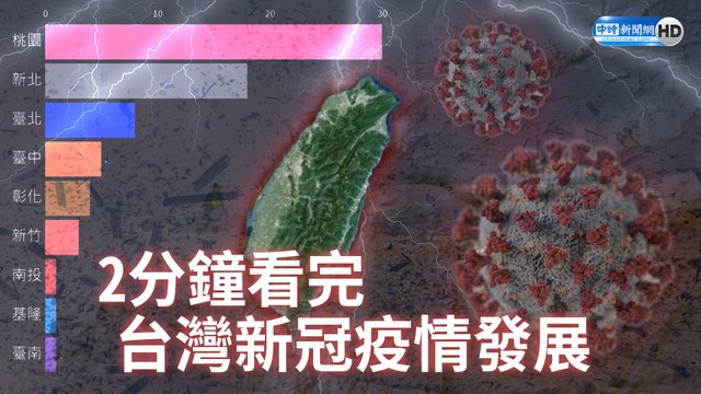 2分鐘看台灣一年半以來新冠疫情確診人數變化