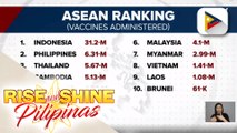 Pilipinas, pangalawa sa may pinakamaraming naturukan ng COVID-19 vaccine sa Southeast Asia