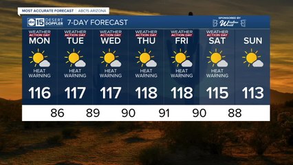 FORECAST: Dangerous heat wave is here