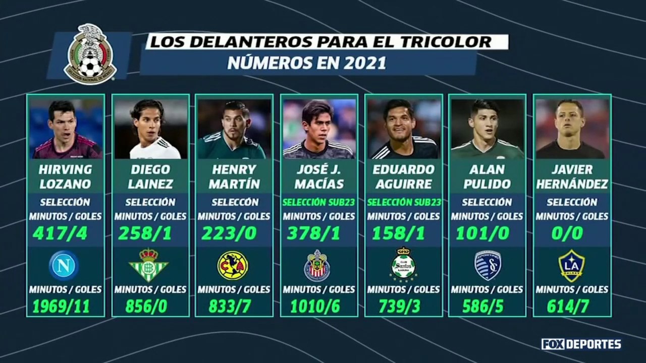 ¿Javier 'Chicharito' Hernández es la solución para la Selección?: LUP