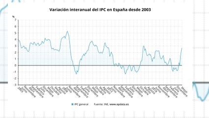 Banco de España eleva al 6,2% su previsión de crecimiento para 2021