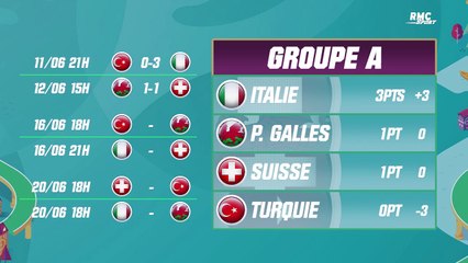 Euro 2020 : La République Tchèque assomme l'Ecosse, les résultats et classements (14 juin, 17h)