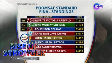 NCAA Season 96 men's standard poomsae winners | Rise Up Stronger
