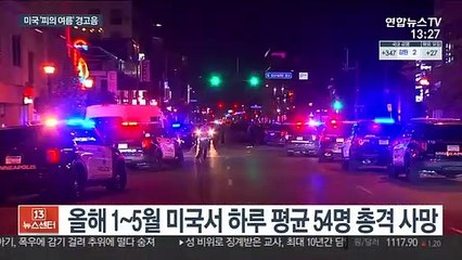 올해 美총격 사망자 8,100명…하루 54명꼴