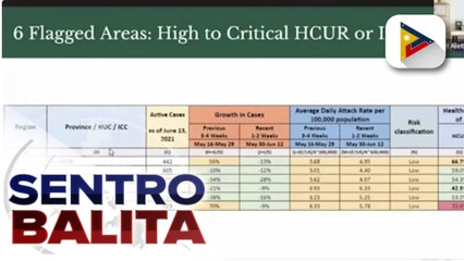 Télécharger la video: 36 priority areas, binabantayan ng DOH dahil sa pagtaas ng COVID-19 cases; naitalang average daily cases sa Pilipinas, bahagyang tumaas