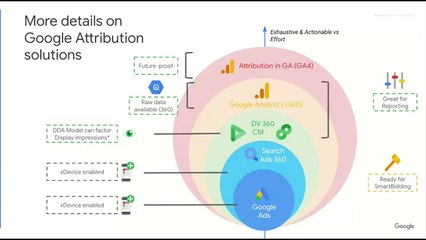 Deep Dive Attribution HAVAS-FINAL
