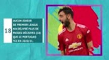Euro 2020 - Fernandes, un joueur à suivre